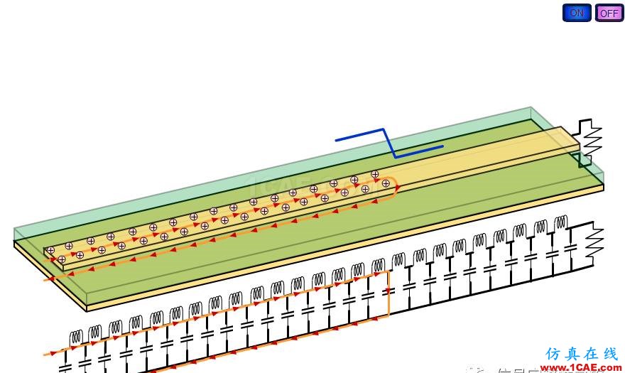 T48 兩個小動畫說明信號傳輸方式HFSS分析圖片2