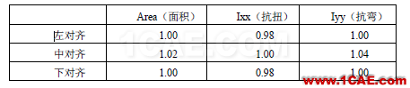 知識庫丨 Civil 鋼截面非線性溫度計算要點AutoCAD培訓教程圖片8