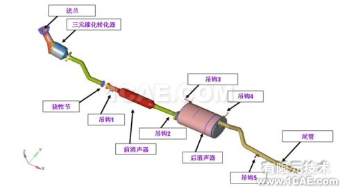 [轉載]汽車排氣系統模態分析
