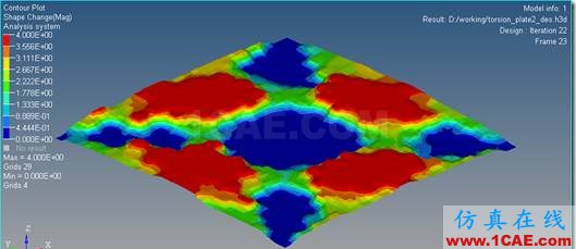 強大的優化設計軟件Altair OptiStruct功能介紹hypermesh學習資料圖片7