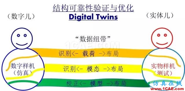 數字雙胞胎之間的聯接紐帶——True-Load前沿制造技術圖片2