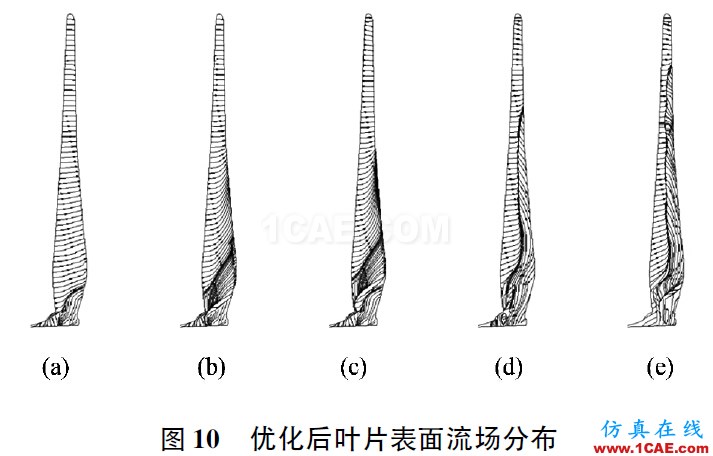點擊打開原圖 3MW風力機葉片的氣動特性hypermesh學習資料圖片13
