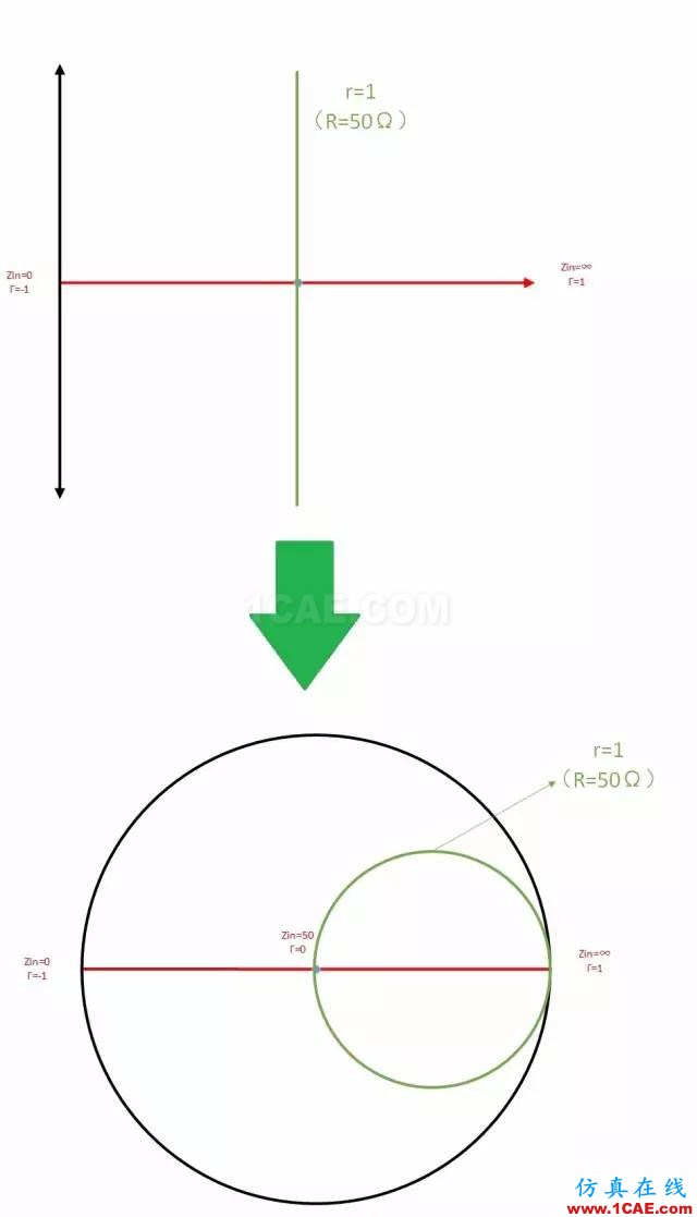 怎么看“史密斯圓圖” Smith chart?HFSS仿真分析圖片30