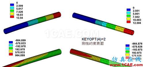 ANSYS 中 MPC 的應用 (1) (翻譯資料) - flydream - dream5568@126 的博客 ANSYS 中 MPC 的應用 (3) - htbbzzg - htbbzzg的博客