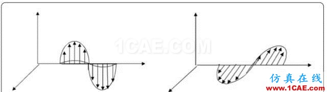 天線基礎(chǔ)知識普及(轉(zhuǎn)載)HFSS分析案例圖片8