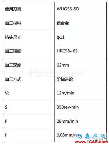 1000度高溫火燒都“不彎”,超耐熱合金怎么加工?機械設計培訓圖片6