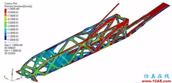 【軟件案例】拓撲優化技術在飛機發動機吊掛結構設計中的應用hypermesh分析圖片7