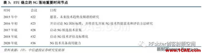 ?再不了解就OUT了！讀懂5G要了解這些：大規模天線...ansysem分析案例圖片7