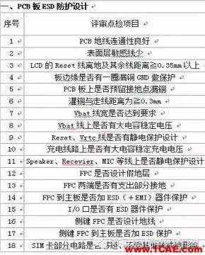 簡述電子設計中的EMC、EMI、ESDHFSS分析案例圖片4