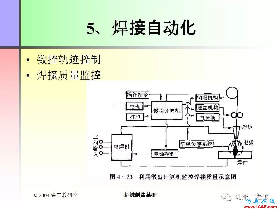 【專業(yè)積累】100頁PPT，全面了解焊接工藝機械設(shè)計培訓圖片34