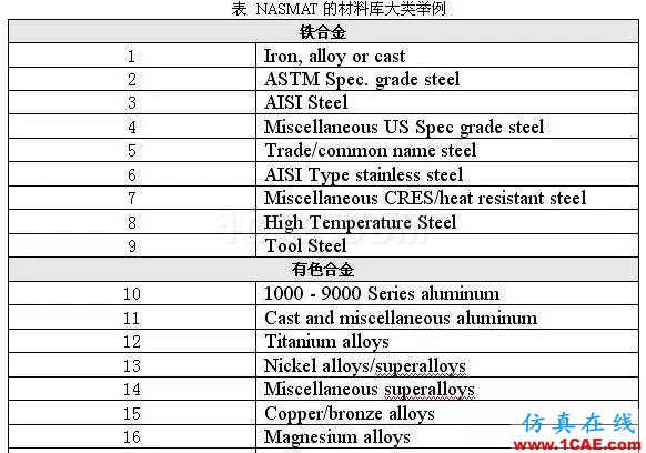 NASGRO-疲勞斷裂機理與疲勞裂紋擴展分析軟件ansys培訓的效果圖片4