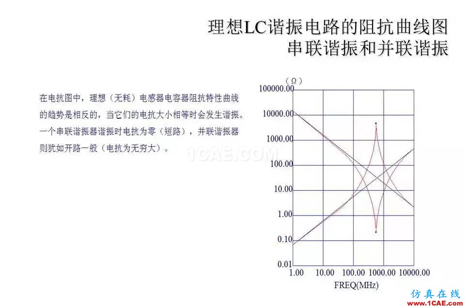 【收藏吧】非常詳細的射頻基礎知識精選HFSS分析圖片13