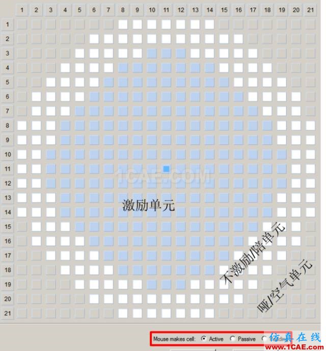 ANSYS HFSS 常見問題解答HFSS分析圖片5
