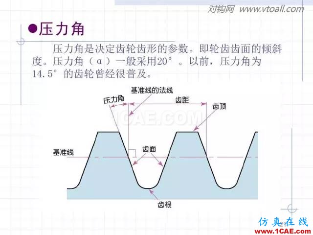 齒輪齒條的基本知識與應用！115頁ppt值得細看！機械設計技術圖片21