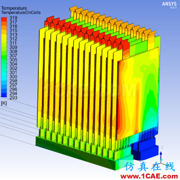 專欄 | 電動汽車設計中的CAE仿真技術(shù)應用ansys培訓課程圖片4