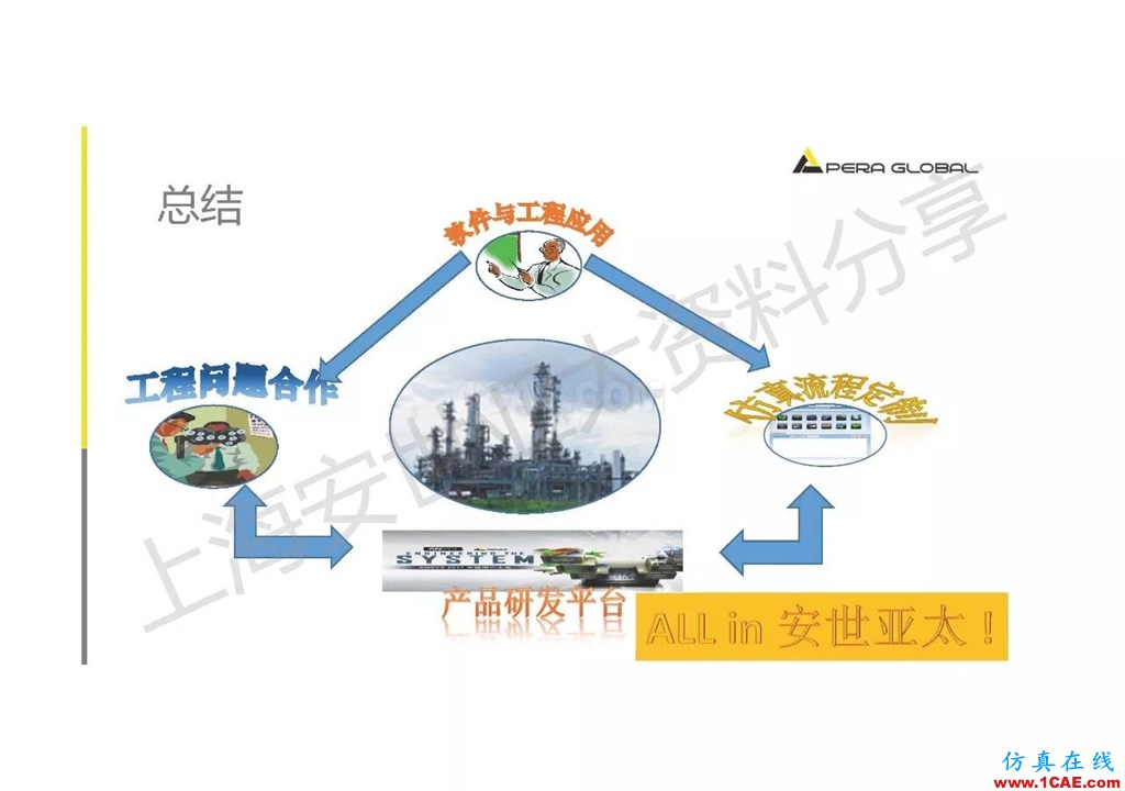 技術分享 | ANSYS在工業三廢處理領域的應用【轉發】ansys圖片31