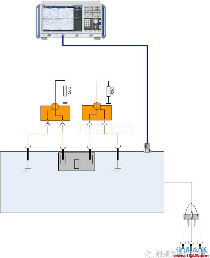 (EMC)人工電源網絡計量測試方法HFSS分析案例圖片6