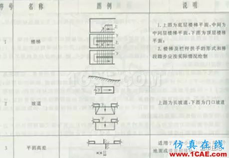 施工圖中常用符號及圖例,值得收藏!AutoCAD學習資料圖片21