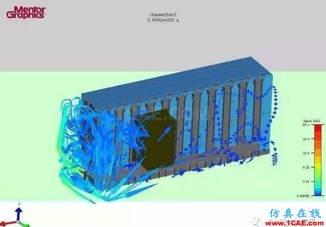 CAE在動力電池散熱系統分析中的應用ansys培訓的效果圖片12