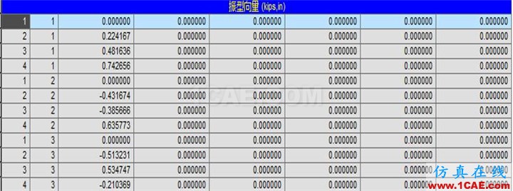 連載-“老朱陪您學Civil”之梁橋抗震3Midas Civil技術圖片10