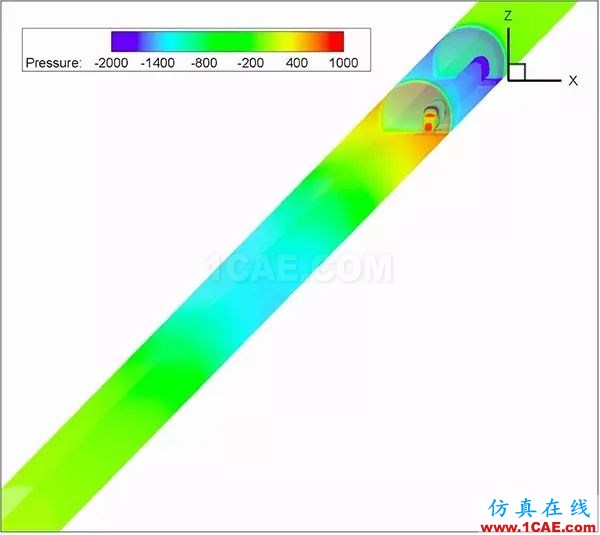 高鐵為什么長這樣?不是跑得快,而是飛得低【轉發】fluent分析案例圖片5
