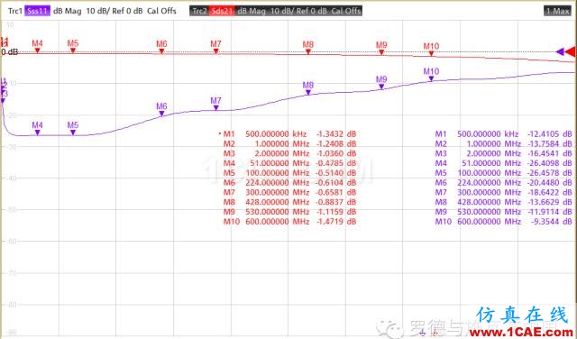 射頻變壓器網分測試方法ansys hfss圖片11