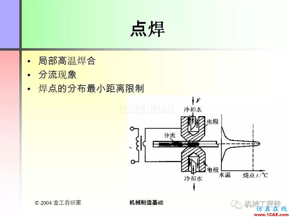 【專業(yè)積累】100頁PPT，全面了解焊接工藝機械設(shè)計技術(shù)圖片39
