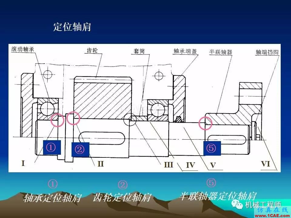 【專業積累】軸的分類與結構設計及其應用機械設計資料圖片26