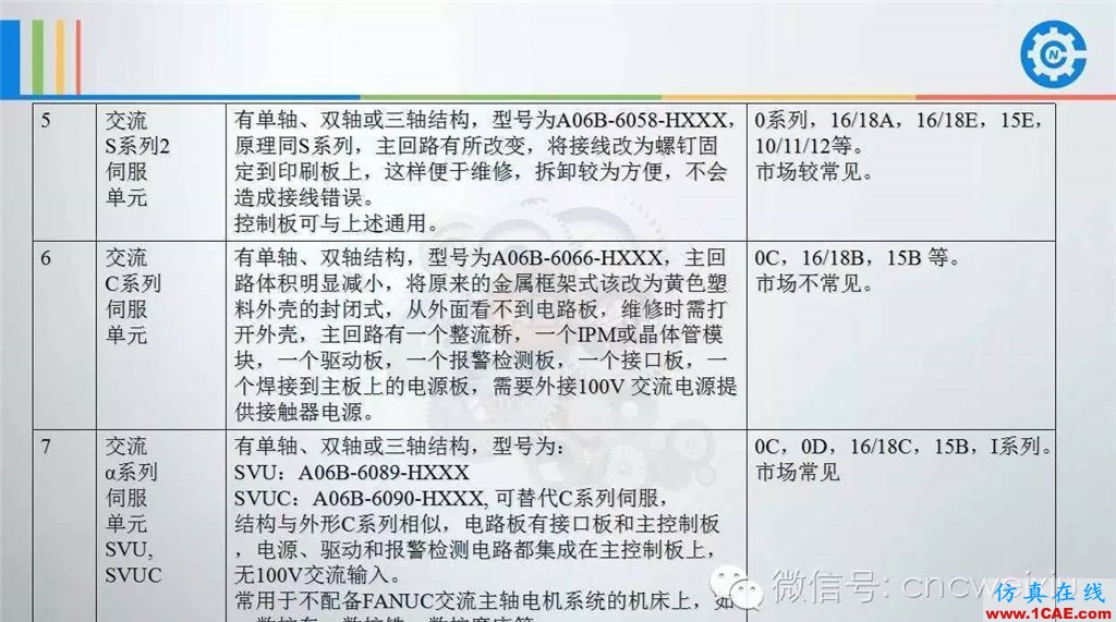 FANUC進給伺服故障分析PPTug設計技術圖片5