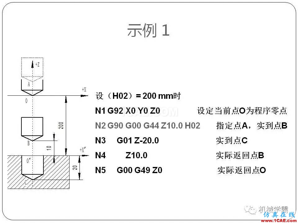 【收藏】數控銑床的程序編程PPT機械設計案例圖片49