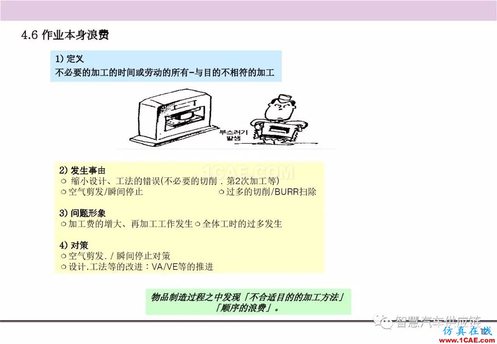 【生產管理】經典培訓PPT——生產的浪費及去除機械設計案例圖片13