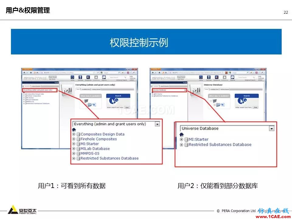 專題 | 企業材料數據挑戰及解決方案ansys培訓課程圖片22