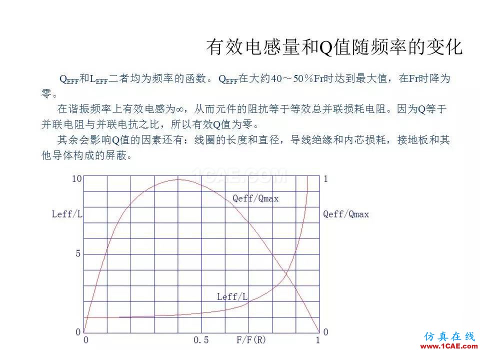 【收藏吧】非常詳細的射頻基礎知識精選HFSS培訓課程圖片63