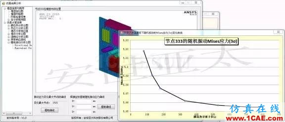 應用 | 電子設備熱振動耦合仿真分析系統ansys結果圖片4