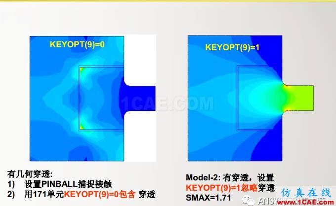 ansys技術專題之 多點約束(MPC)ansys培訓課程圖片21