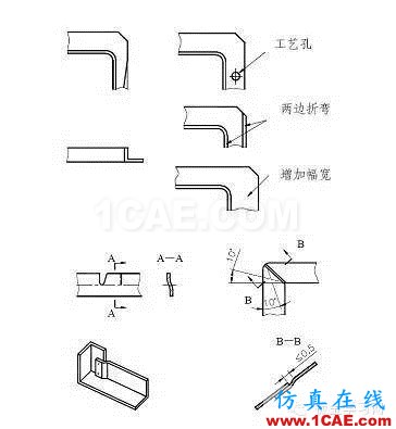 最全的鈑金件結構設計準則，要收藏轉發呦！！solidworks仿真分析圖片39