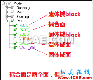 GAMBIT、ICEM、HYPERMESH耦合面的處理方法