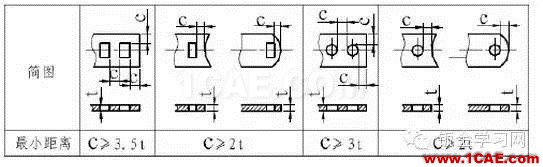 最全的鈑金件結構設計準則，要收藏轉發呦！！solidworks simulation分析案例圖片7