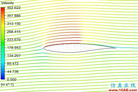 CFD-POST軟件介紹【轉發】fluent分析案例圖片10