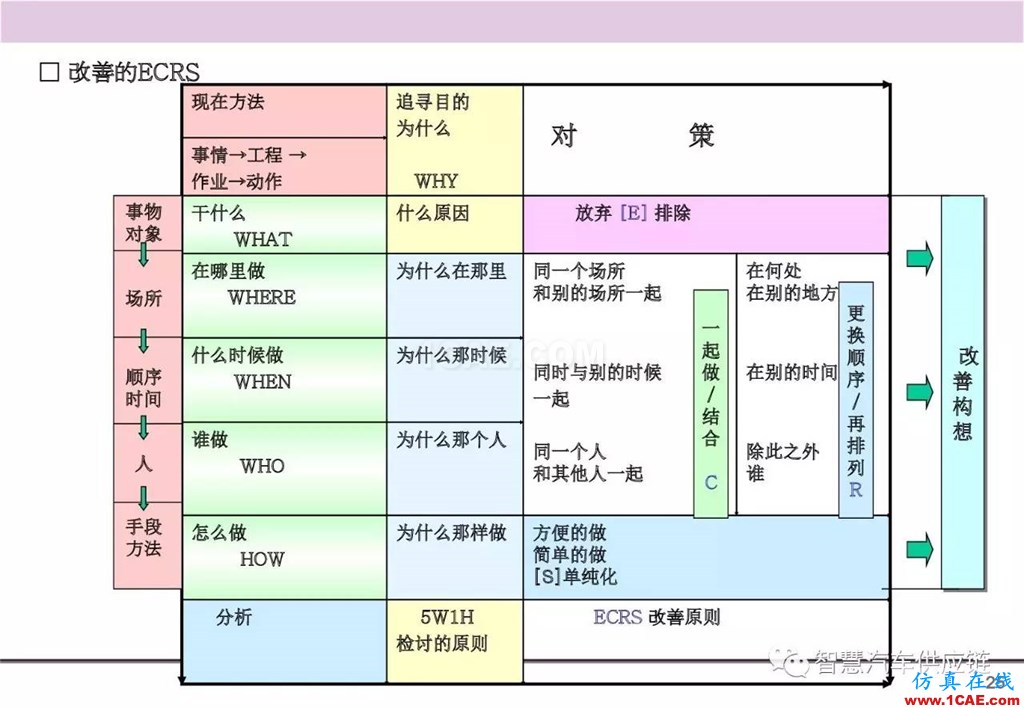【生產管理】經典培訓PPT——生產的浪費及去除機械設計圖例圖片26