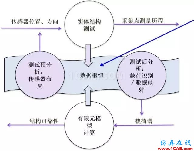 數字雙胞胎之間的聯接紐帶——True-Load前沿制造技術圖片3