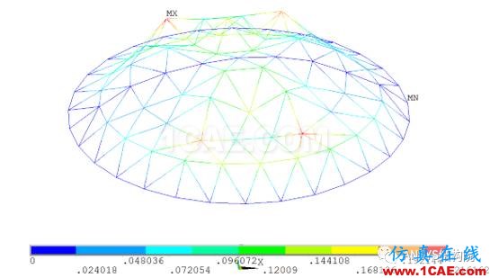 基于ANSYS某單層球面網殼結構整體穩定性分析ansys workbanch圖片9
