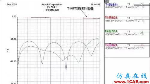 PCB差分線回流路徑的3D電磁場分析ADS電磁應用技術圖片5