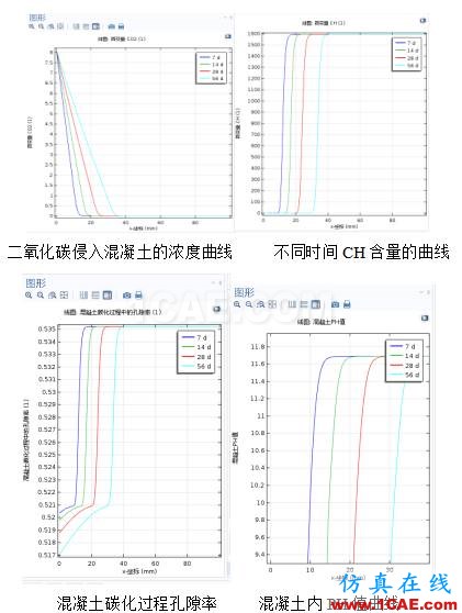 COMSOL仿真大賽來看看-仿真案例欣賞4ansys培訓的效果圖片3