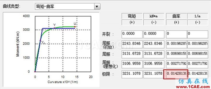 連載-“老朱陪您學Civil”之梁橋抗震9Midas Civil學習資料圖片9