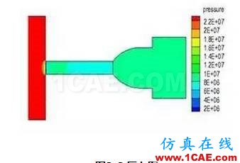【技術貼】新型節流閥的流場數值分析fluent仿真分析圖片12
