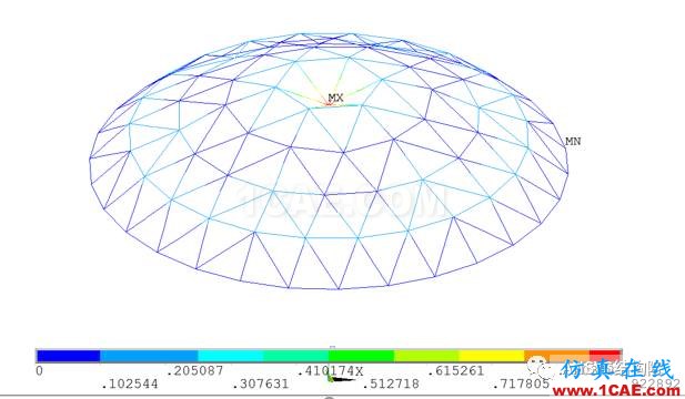 基于ANSYS某單層球面網殼結構整體穩定性分析ansys workbanch圖片8