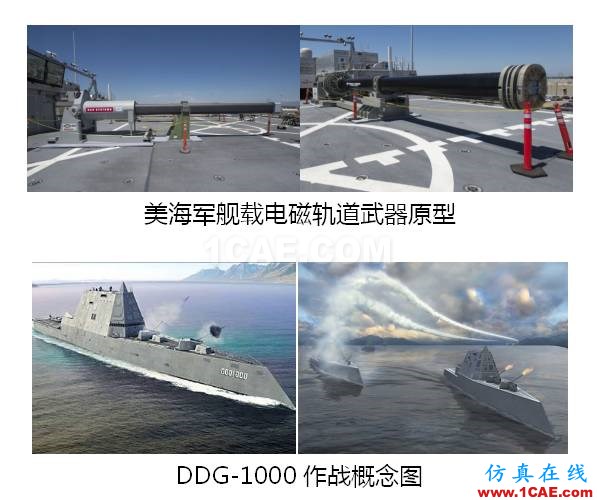 非火力打擊武器發展研究ADS電磁培訓教程圖片8