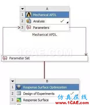【技術篇】有相互依存關系的離散變量的ansys與workbench聯合優化分析ansys圖片4