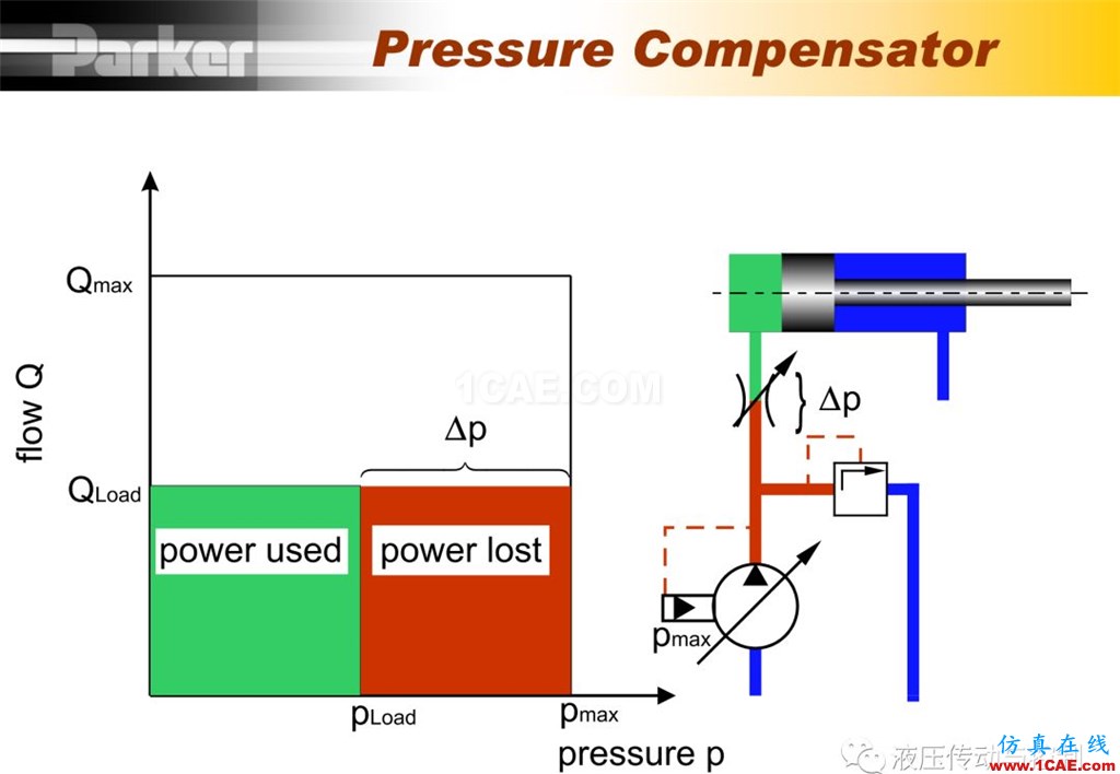 Parker變量柱塞泵詳盡培訓資料cae-pumplinx圖片21